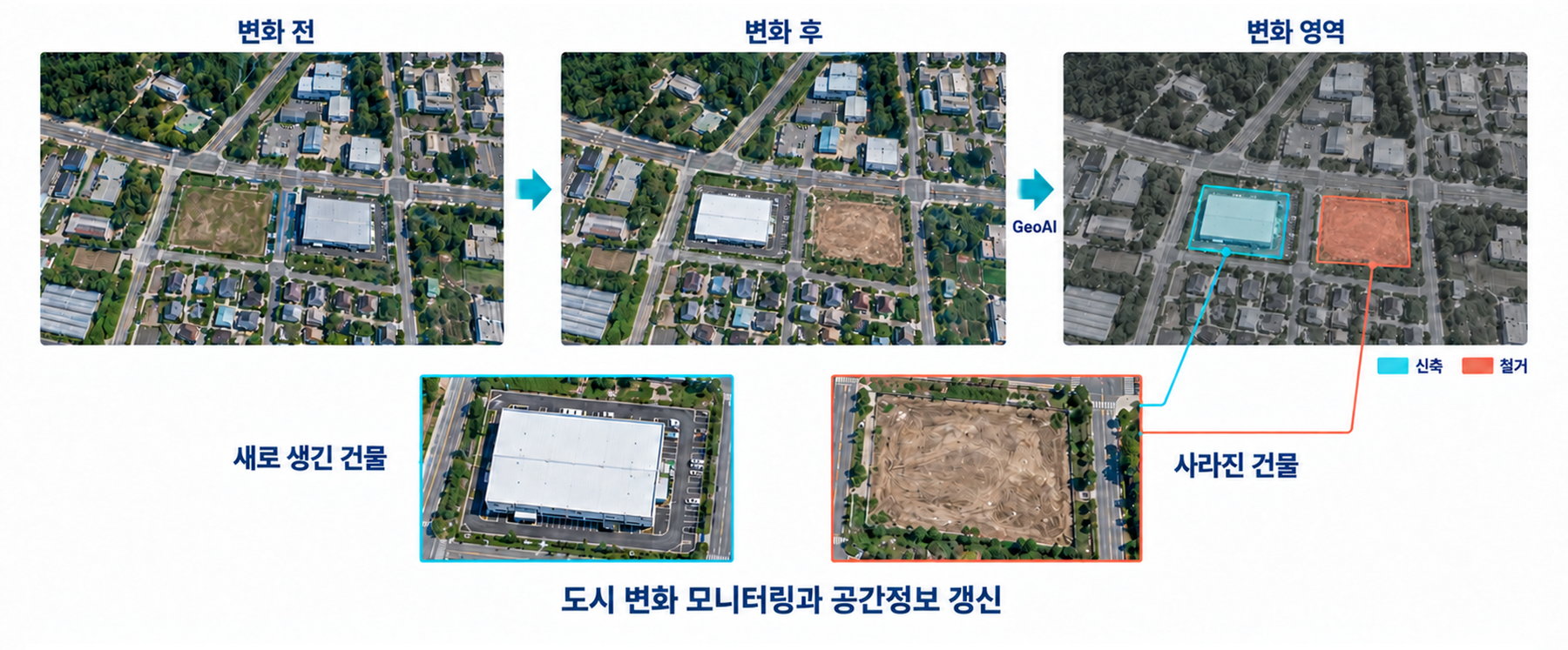 변화탐지 다이어그램: 변화 전·변화 후 영상을 비교해 신축·철거 건물을 탐지